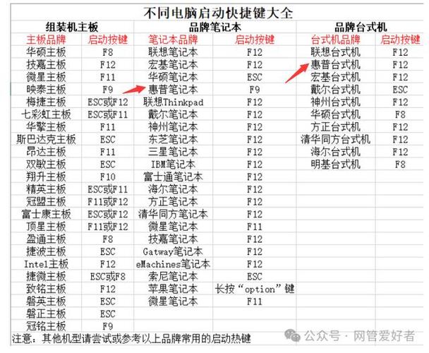hp台式机进bios按哪个键？hp台式电脑bios怎么进？-第4张图片-优品飞百科