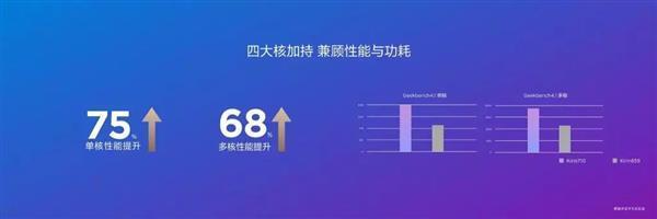 2022年骁龙710淘汰了吗，骁龙710在2021-第2张图片-优品飞百科