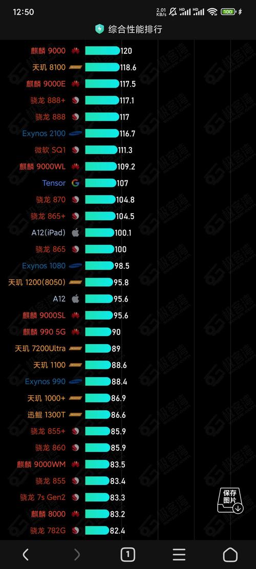 2022年骁龙710淘汰了吗，骁龙710在2021-第3张图片-优品飞百科