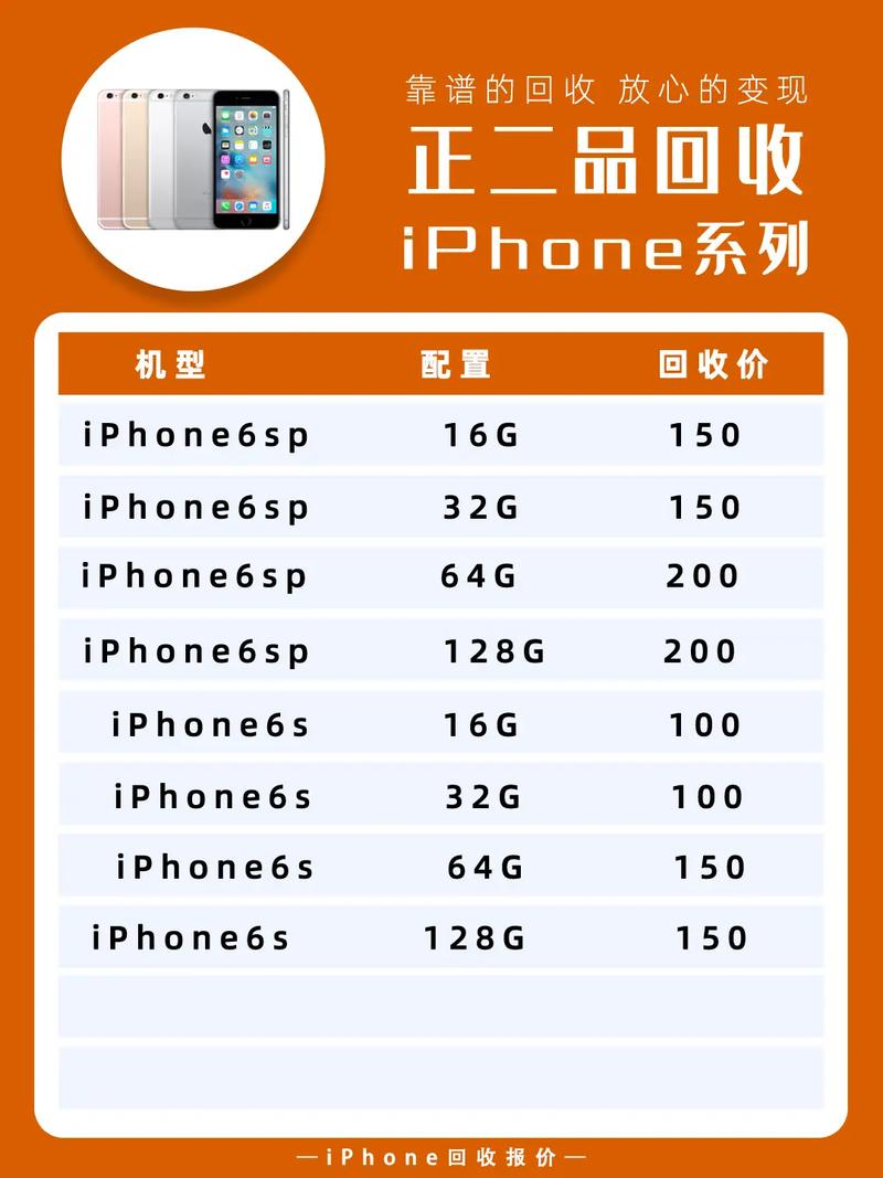 苹果6的费用一般是多少？苹果6的价钱？