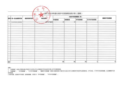 番禺南村天气预报？番禺南村天气预报一周7天？-第4张图片-优品飞百科