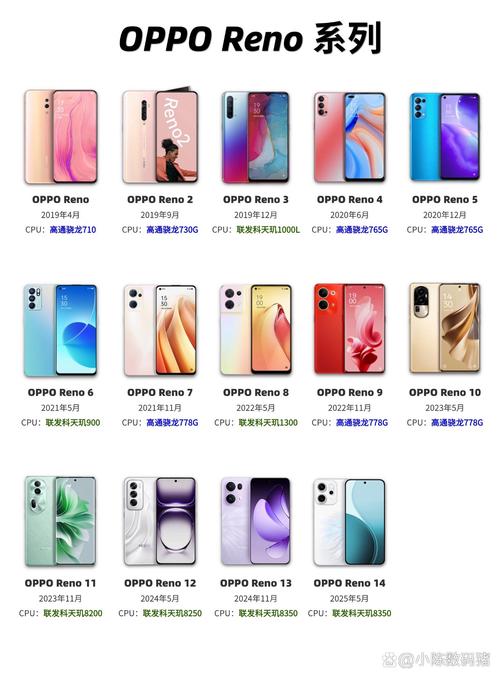 reno6和reno6pro对比，reno6pro与reno6区别-第3张图片-优品飞百科