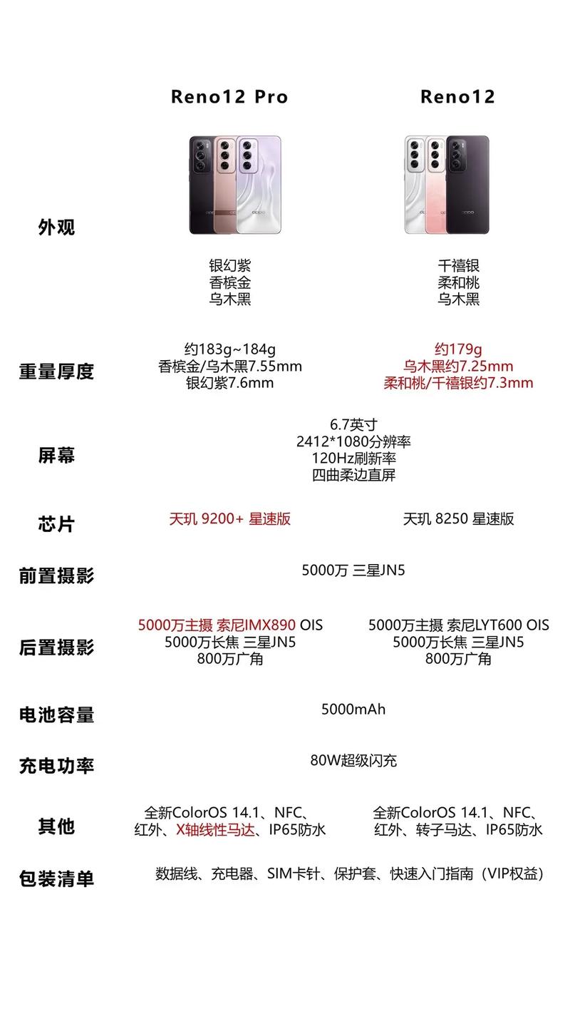 reno6和reno6pro对比，reno6pro与reno6区别-第4张图片-优品飞百科