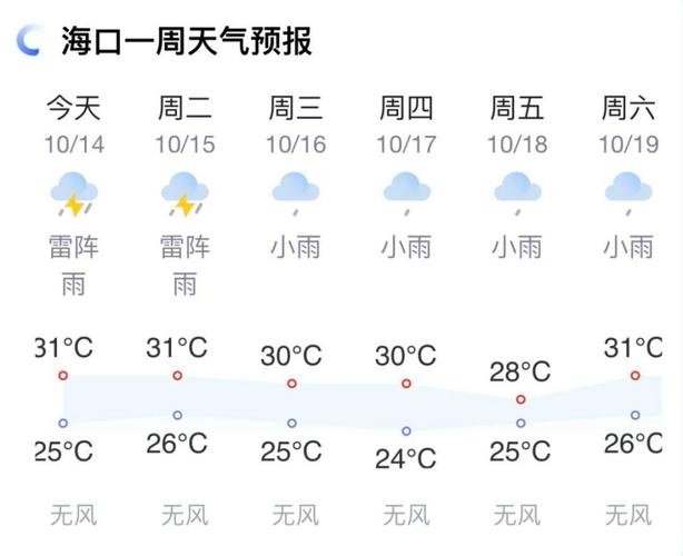 海口今天天气预报，海口今天天气预报几点下雨