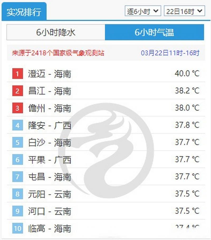 海南昌江天气预报？海南昌江天气预报今明后三天？-第2张图片-优品飞百科