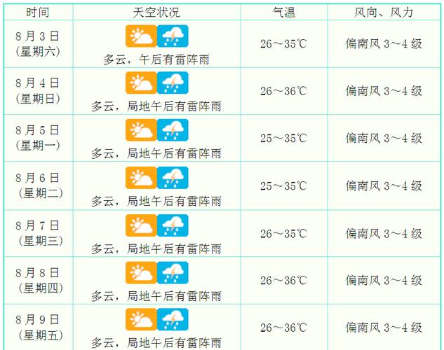 海南昌江天气预报？海南昌江天气预报今明后三天？-第3张图片-优品飞百科
