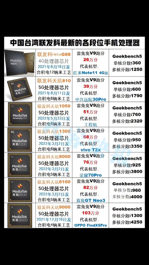 联发科mt6763t和骁龙660哪个好，联发科mt6765和骁龙660谁更强？-第2张图片-优品飞百科