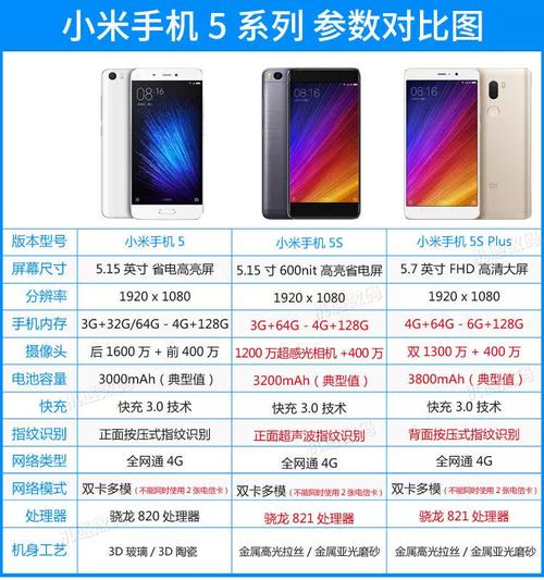 买小米5还是买5s？小米5s比小米5？-第5张图片-优品飞百科