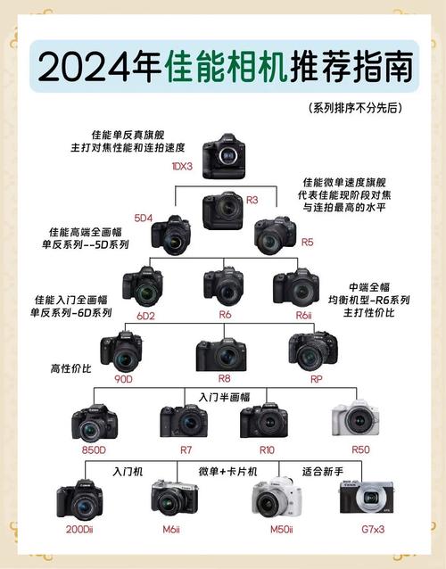 佳能500d与600d的区别，佳能550d跟600d有什么区别?-第1张图片-优品飞百科