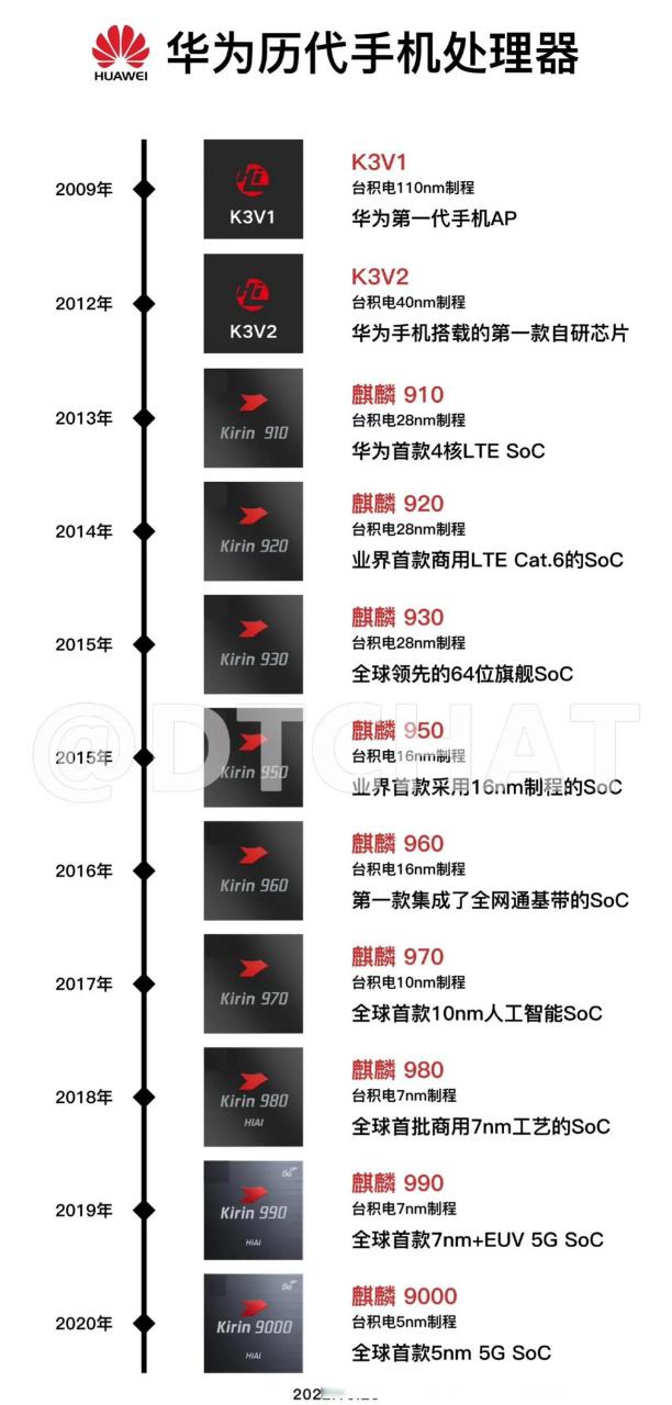 华为980处理器相当于骁龙多少？华为980处理器与高通骁龙对比？-第3张图片-优品飞百科
