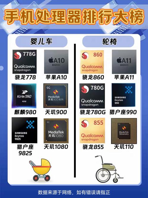 华为980处理器相当于骁龙多少？华为980处理器与高通骁龙对比？-第4张图片-优品飞百科