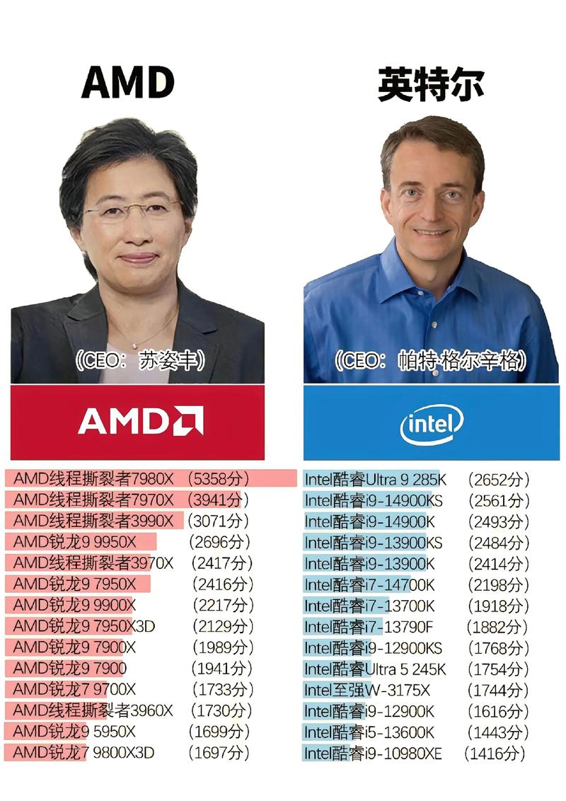 笔记本cpuamd和intel哪个好？笔记本amd和intel性能对比表？-第4张图片-优品飞百科