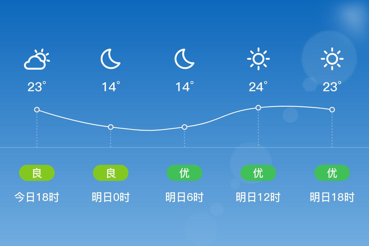 德保天气预报？德保 天气？-第5张图片-优品飞百科