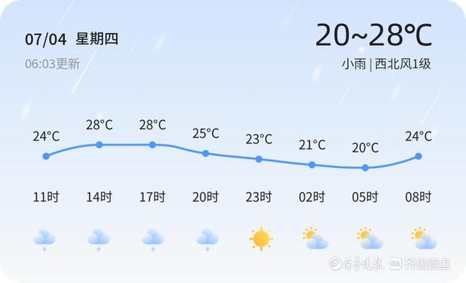 菏泽市天气预报一周？菏泽市天气预报一周天气情况？-第3张图片-优品飞百科