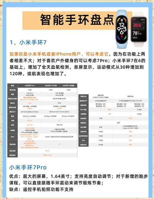 小米华为手环对比评测？华为和小米手环区别？-第3张图片-优品飞百科