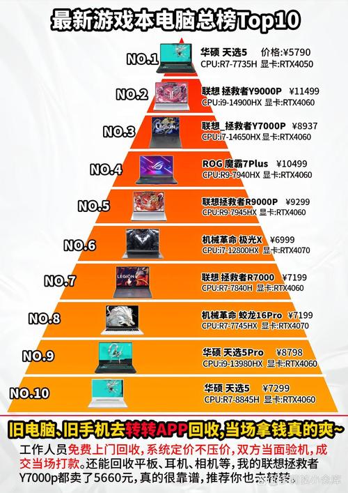 商务本跟游戏本的区别?商务本和轻薄本有什么区别?-第1张图片-优品飞百科 商务本跟游戏本的区别?商务本和轻薄本有什么区别?-第1张图片-优品飞百科