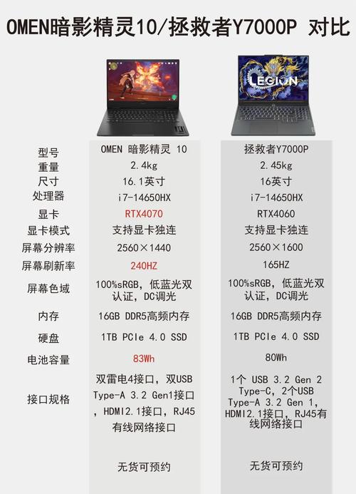 商务本跟游戏本的区别?商务本和轻薄本有什么区别?-第4张图片-优品飞百科 商务本跟游戏本的区别?商务本和轻薄本有什么区别?-第4张图片-优品飞百科