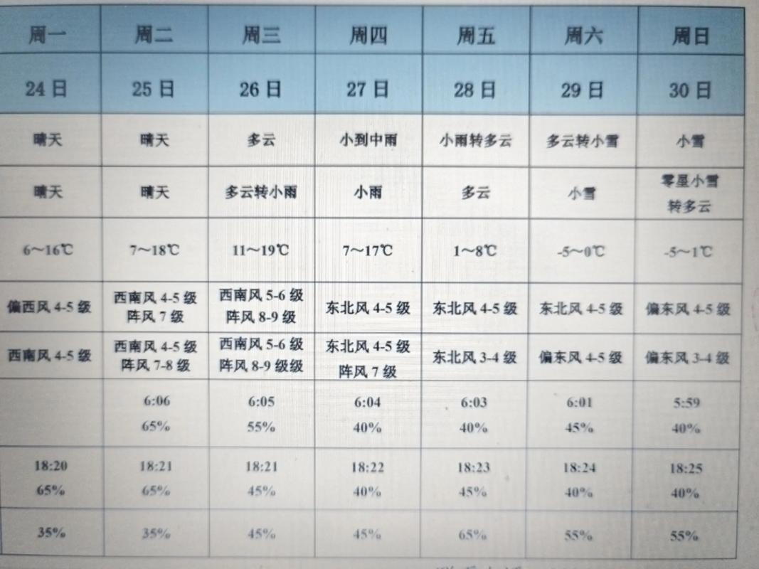 天气预报黄山区，天气 黄山市？-第5张图片-优品飞百科