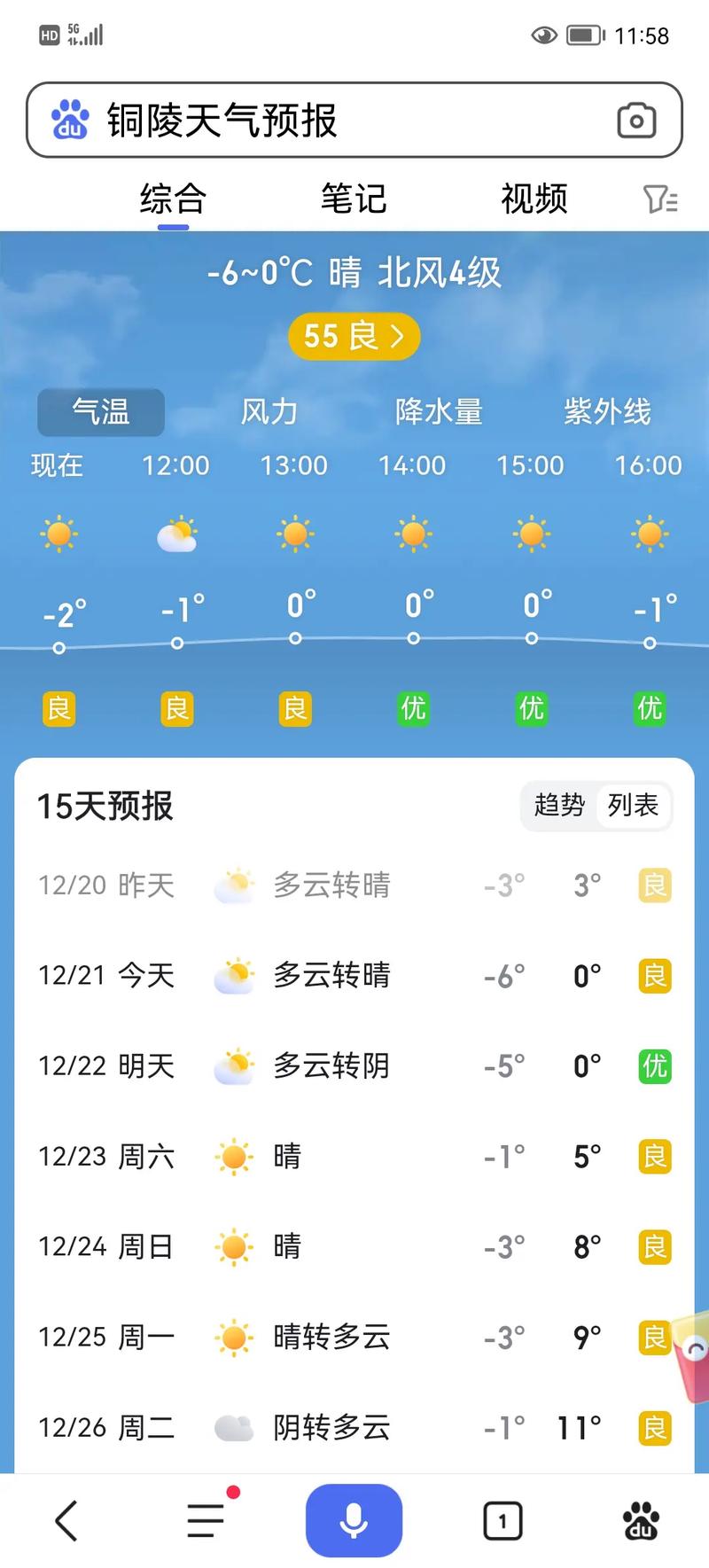 安徽铜陵天气预报？安微铜陵天气预报16天？-第2张图片-优品飞百科