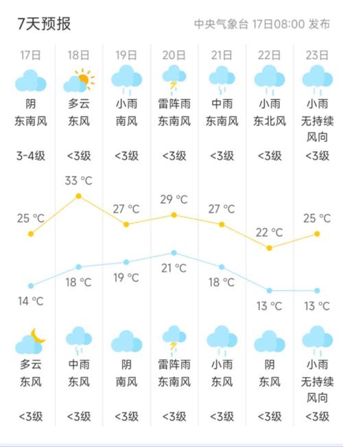 安徽铜陵天气预报？安微铜陵天气预报16天？-第1张图片-优品飞百科