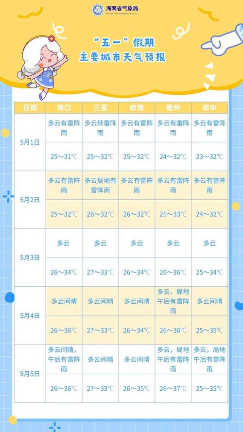 安徽铜陵天气预报？安微铜陵天气预报16天？-第4张图片-优品飞百科