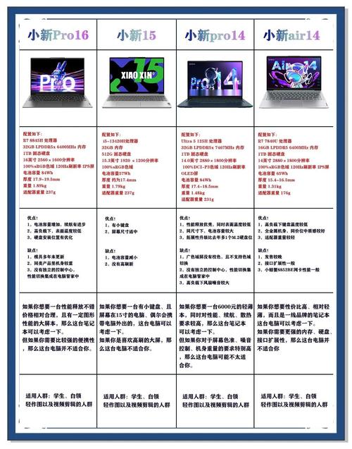 联想有哪些系列笔记本，联想有那些系列？-第4张图片-优品飞百科