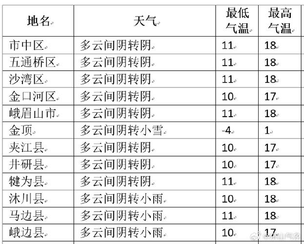 犍为天气预报？犍为天气预报30天准确？-第3张图片-优品飞百科