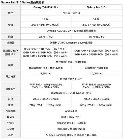 三星s10+最新版本，三星s10最新版本是多少-第2张图片-优品飞百科