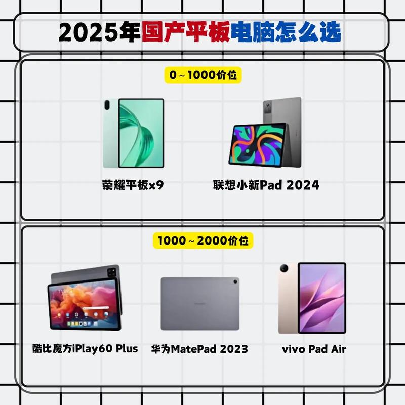 新手如何选平板，新手如何选平板电脑？