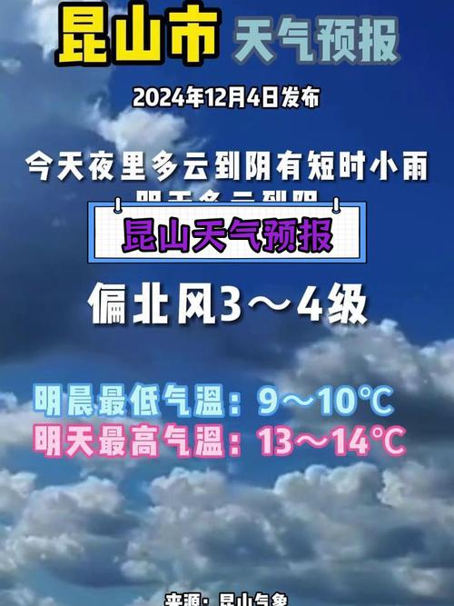 昆山最新天气预报，昆山最新天气预报一周？-第3张图片-优品飞百科