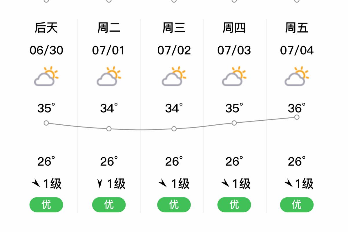 昆山最新天气预报，昆山最新天气预报一周？-第4张图片-优品飞百科