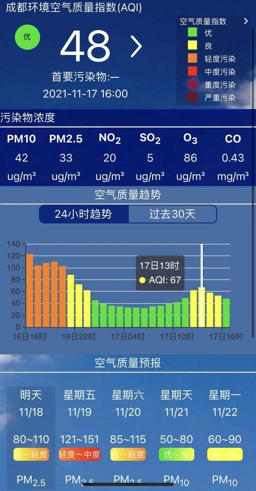 高明区天气预报，高明区天气预报15天查询最新？-第4张图片-优品飞百科