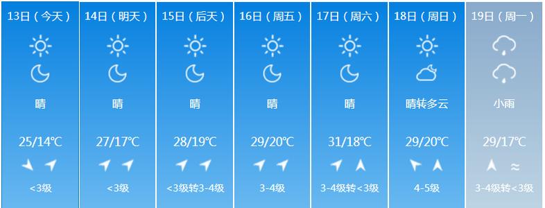 吉林省延吉市天气预报，吉林省延吉市天气预报40天查询结果电话