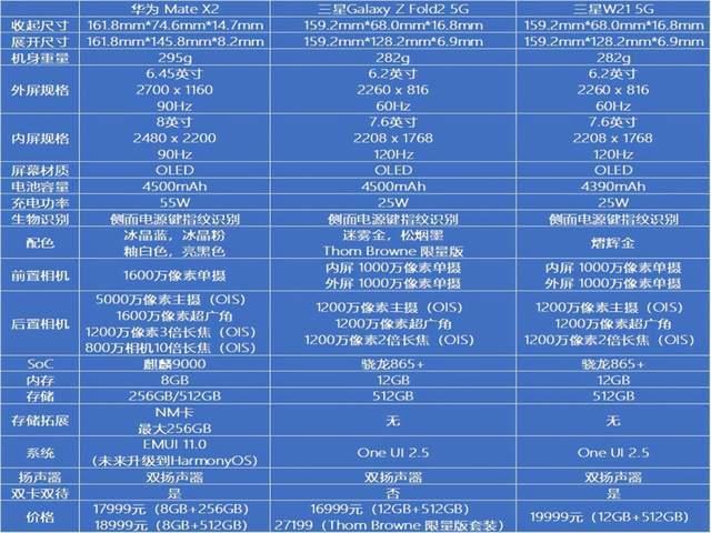 三星fold2是5g吗？三星fold2支持移动5g吗？-第3张图片-优品飞百科