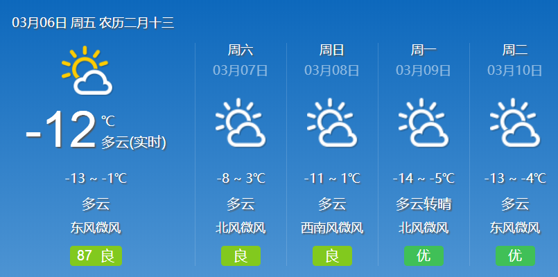 齐齐哈尔今天天气预报，齐齐哈尔今天天气预报风力几级？-第1张图片-优品飞百科