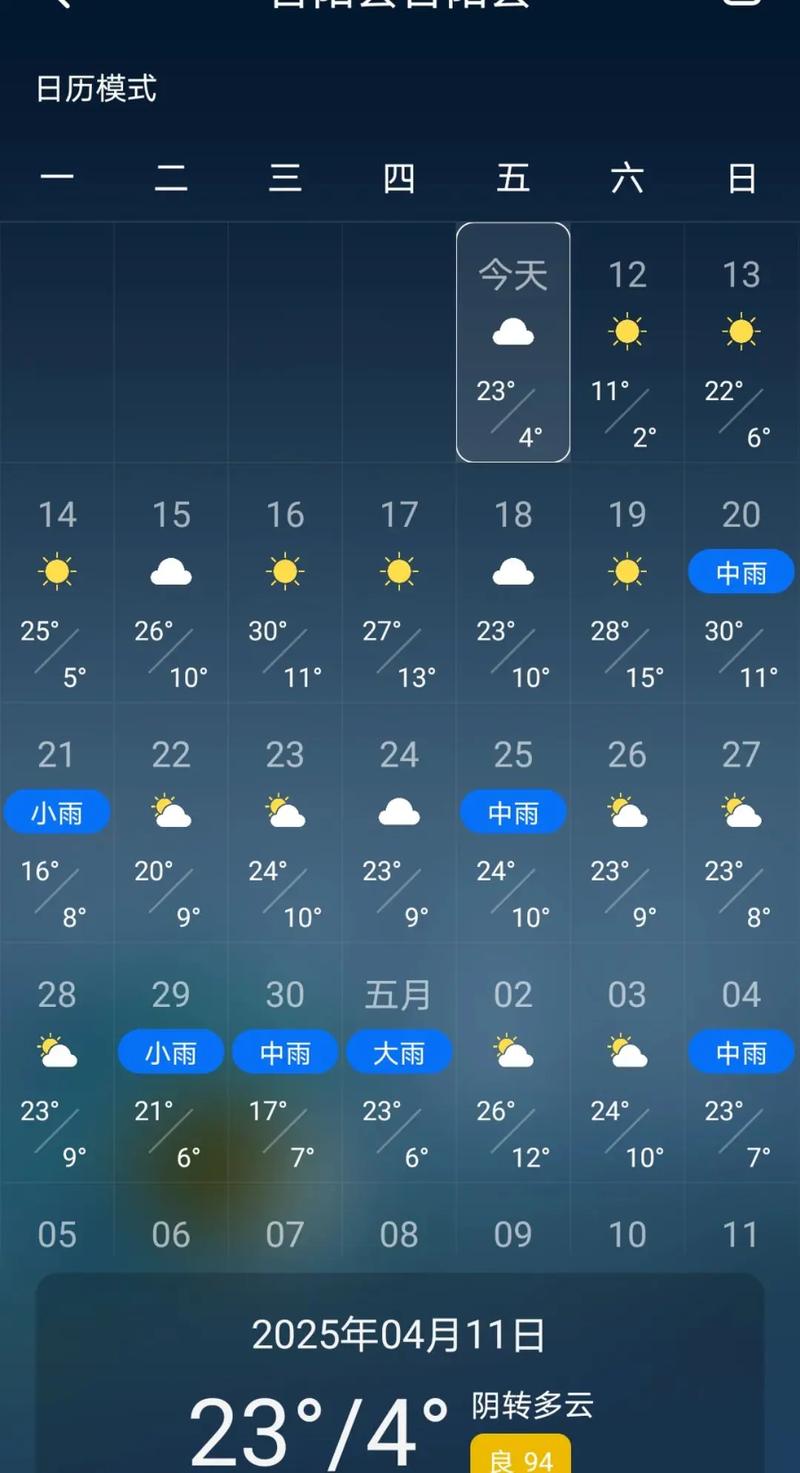 齐齐哈尔今天天气预报，齐齐哈尔今天天气预报风力几级？-第2张图片-优品飞百科