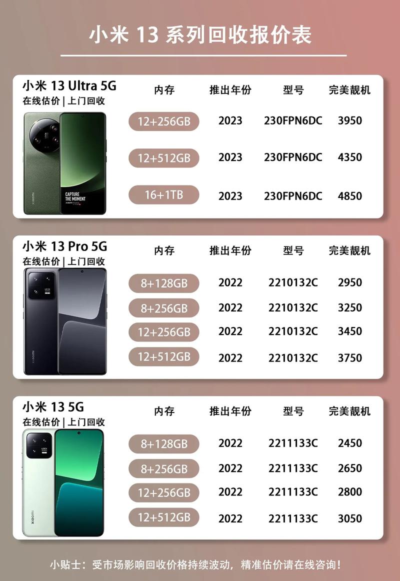 小米13ultra多少钱？小米13ultra多少钱值得购买？-第4张图片-优品飞百科