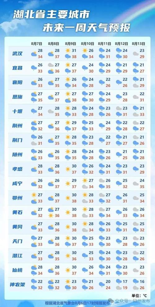 新绛县天气预报15天，新绛县天气预报15天查询-第3张图片-优品飞百科