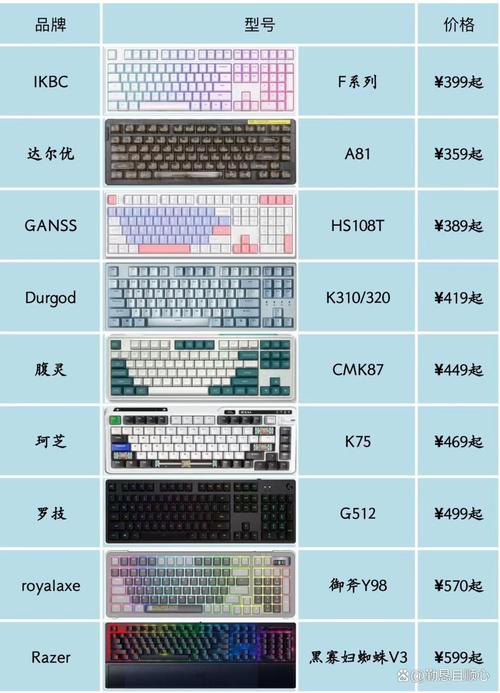 小米笔记本换键盘多少钱？小米笔记本125更换键盘？