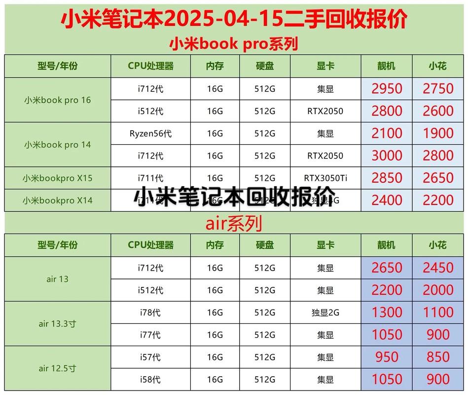 小米笔记本换键盘多少钱？小米笔记本125更换键盘？-第3张图片-优品飞百科