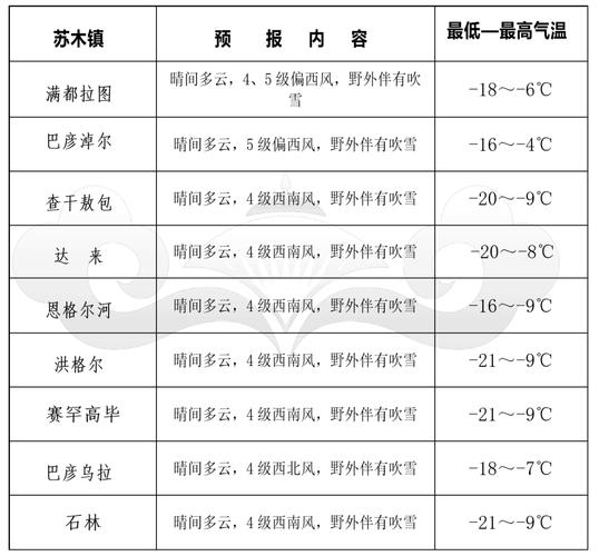 隆昌天气预报？隆昌天气预报一周7天？-第1张图片-优品飞百科