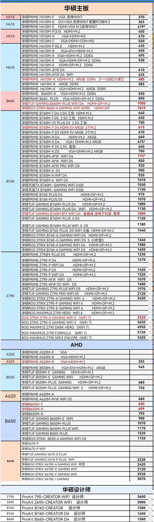 千元主机最强组装，2021年千元主机最强组装？-第4张图片-优品飞百科