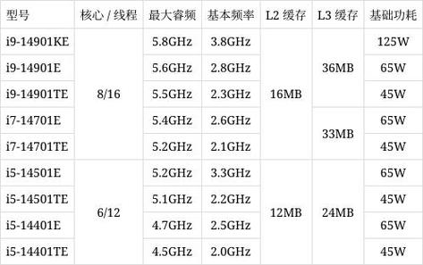 酷睿最新的处理器？酷睿最新的处理器是第几代？-第4张图片-优品飞百科