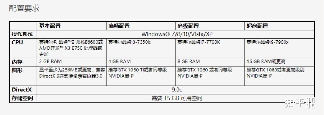fx6300能带动rx580显卡吗，fx6300带的动rx580-第4张图片-优品飞百科