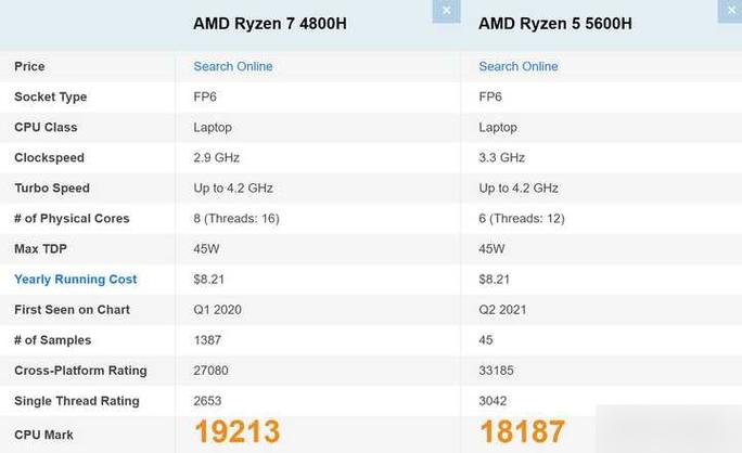 r5m435相当于什么显卡，r5m430显卡怎么样？-第4张图片-优品飞百科