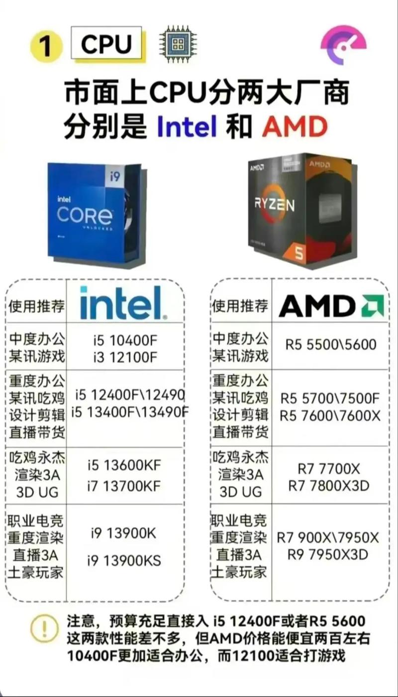 电脑主板排名榜2021最新？电脑主板排名榜2021最新款？-第2张图片-优品飞百科