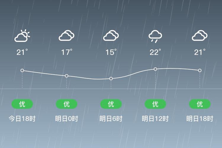 天气预报都匀，都匀天气预警？-第6张图片-优品飞百科