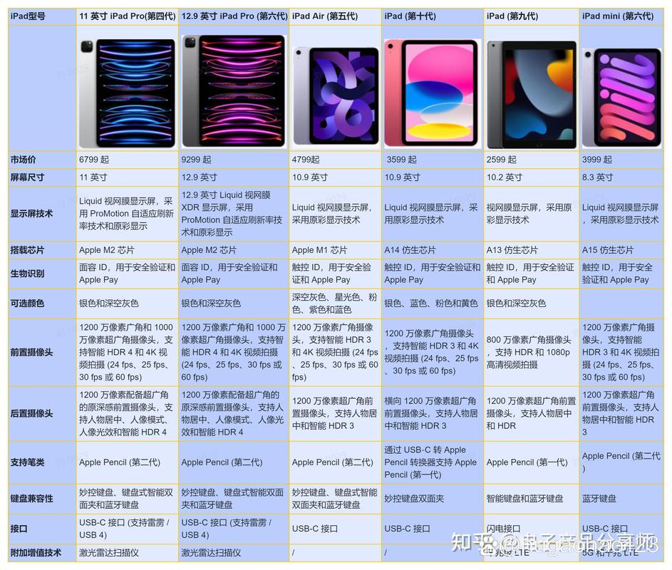 ipad2020玩游戏怎么样，ipad2020玩游戏够用吗？-第3张图片-优品飞百科