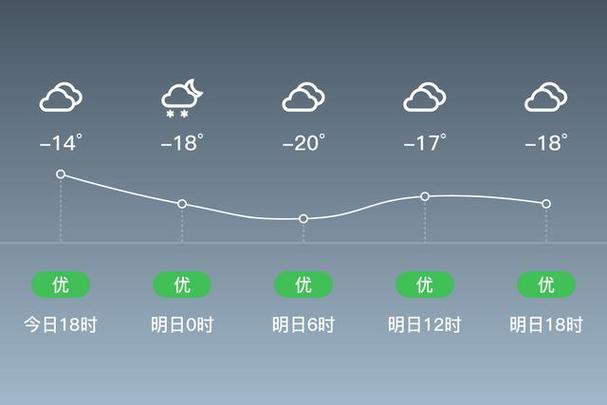 逊克天气预报一周7天，中国黑龙江省黑河市逊克县天气-第4张图片-优品飞百科