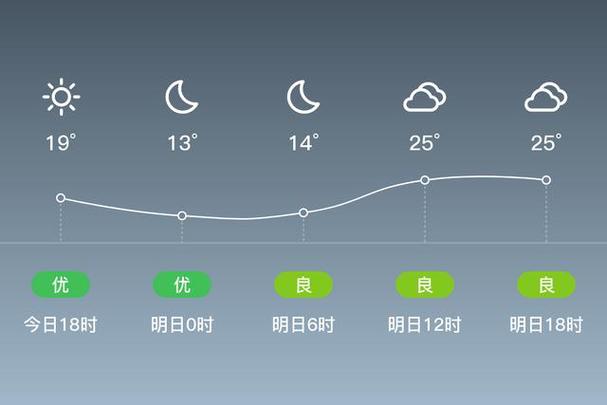 盐城市滨海县天气预报，江苏省盐城市滨海县天气预报？-第2张图片-优品飞百科